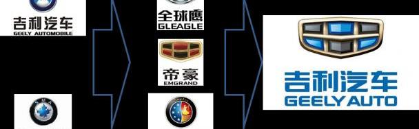 斯柯达,长安,大众,帝豪,汉