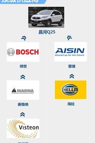 理念,奔驰,宝马,北汽昌河,宝马X1