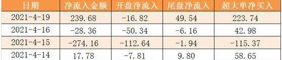 长安