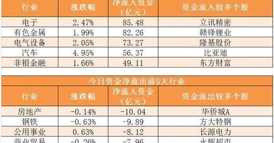 长安