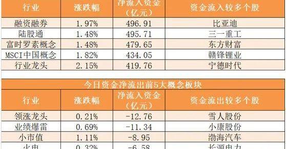 长安