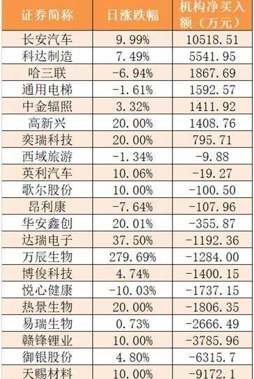 长安