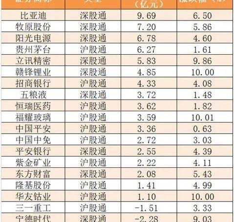 长安