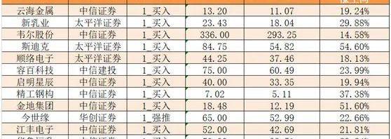 长安