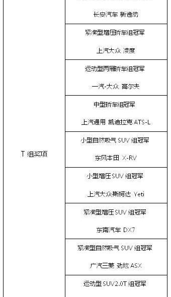 比亚迪,长安,一汽,标致,大众