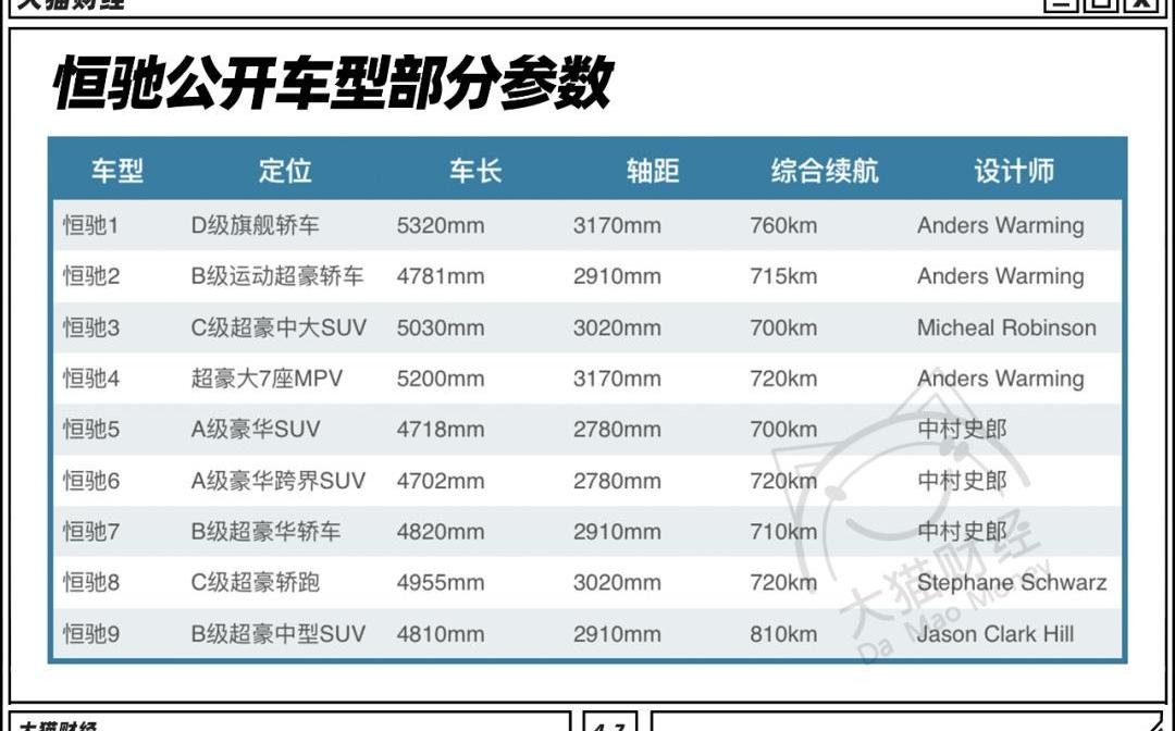 恒驰,恒驰5,大发,曼