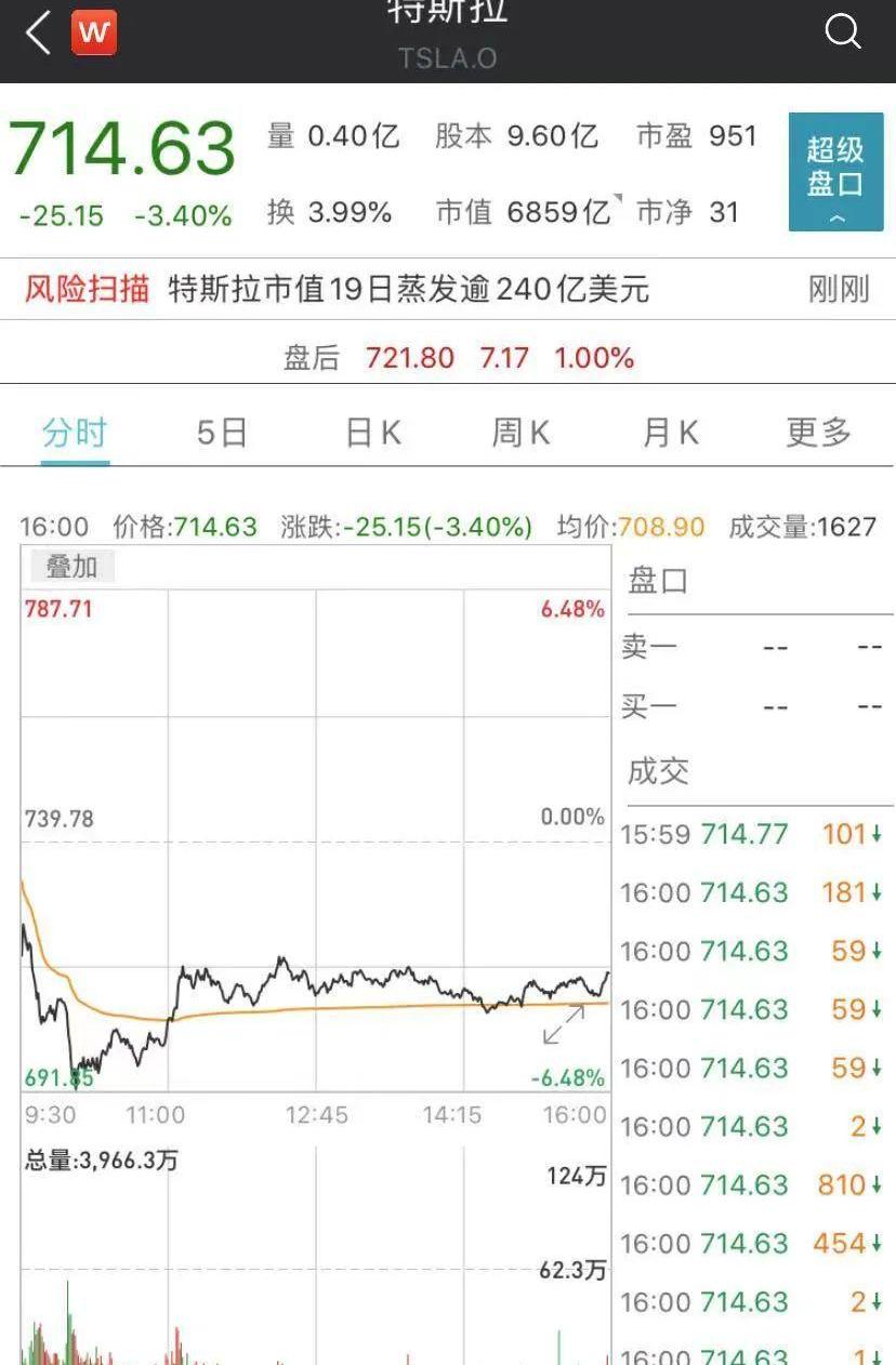 特斯拉,北京,发现