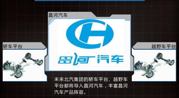 长安,力帆汽车,福田
