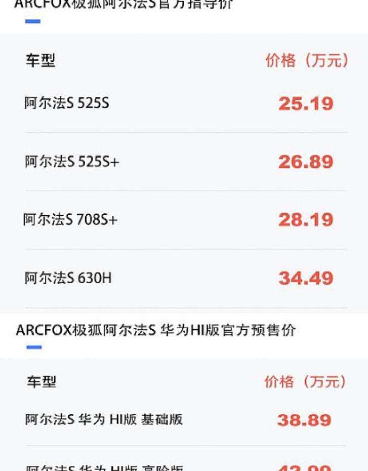 大众,特斯拉,蔚来,小鹏