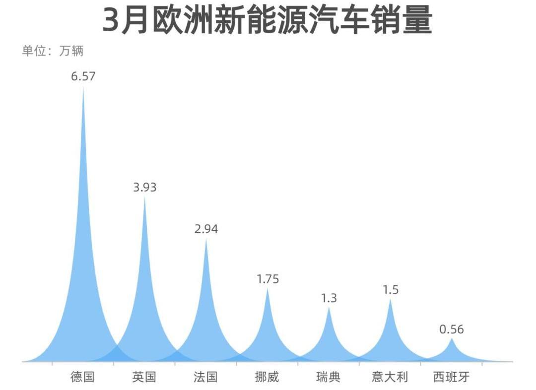 特斯拉,比亚迪,大众,Model 3,蔚来