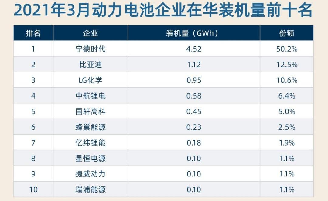 特斯拉,比亚迪,大众,Model 3,蔚来