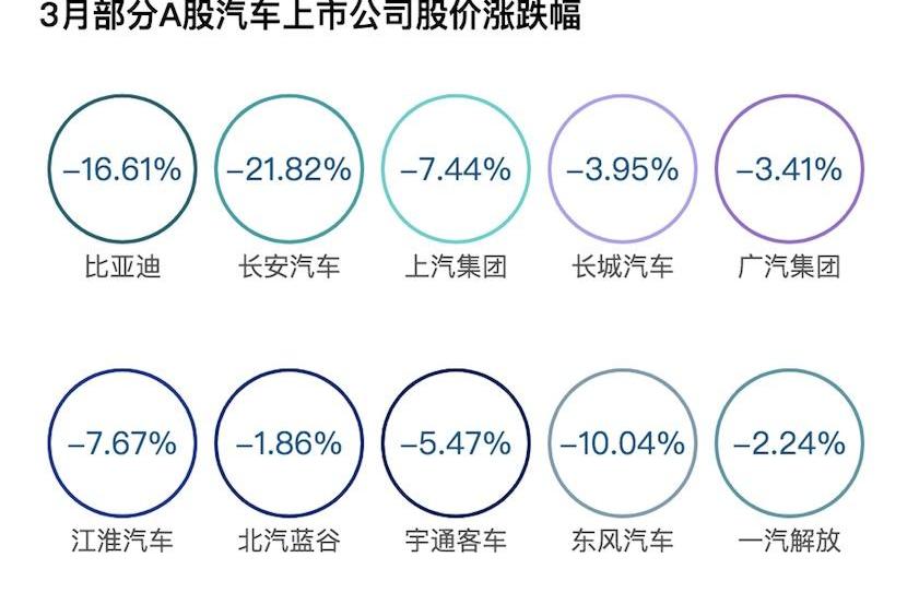 特斯拉,比亚迪,大众,Model 3,蔚来