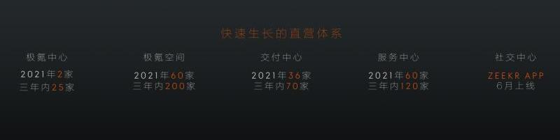 极氪,吉利汽车,领克,北京,长安