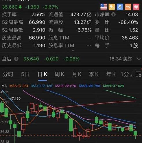 蔚来,北京,荣威,荣威Ei5,小鹏