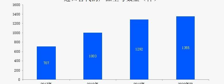大发,中兴
