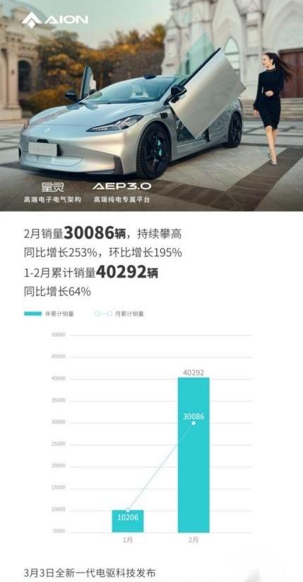 埃安,特斯拉, AION Hyper GT,AION Y,汉
