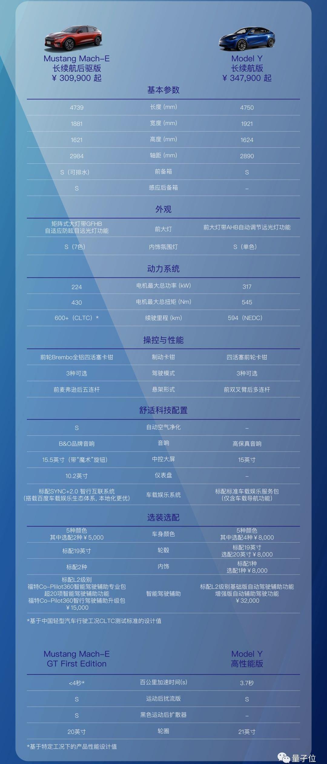 福特,Mustang,特斯拉,Model Y,北京