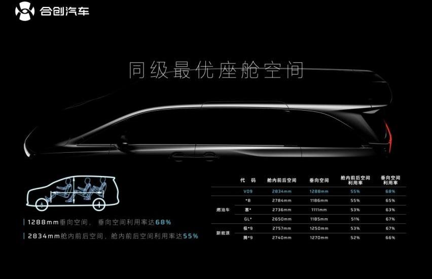 合创,合创V09