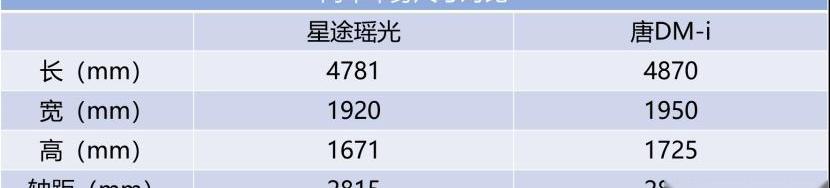 星途,星途瑶光,远程