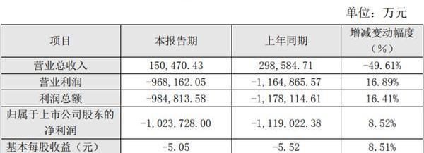 众泰,卫士