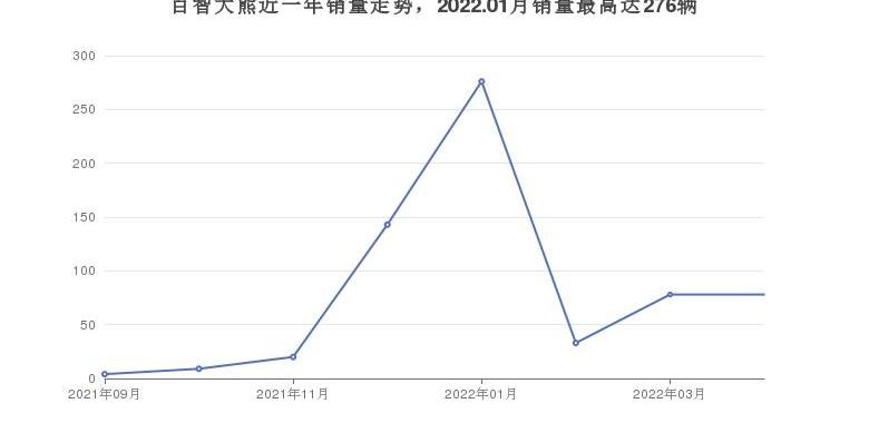 雷丁,百智大熊,雷丁芒果,MINI,科莱威CLEVER