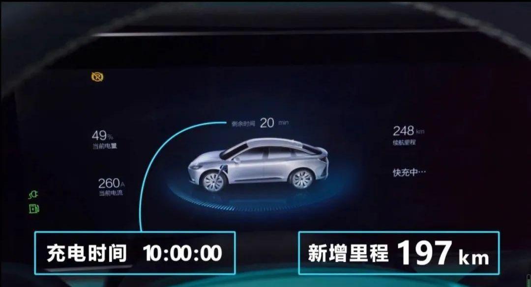 长安,特斯拉,DS,ARCFOX极狐,发现