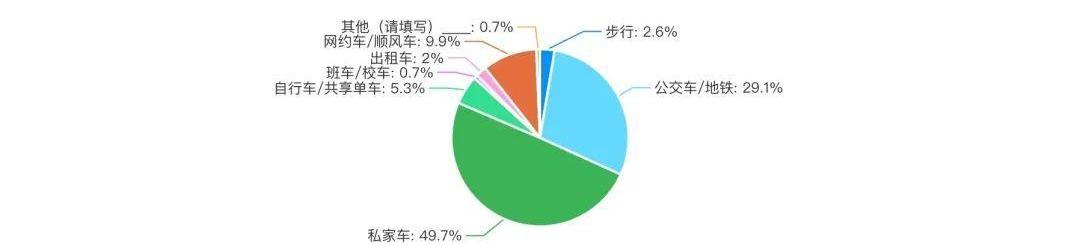 北京,大众,发现,特斯拉,现代