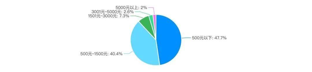 北京,大众,发现,特斯拉,现代