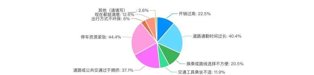 北京,大众,发现,特斯拉,现代