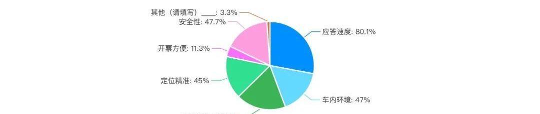 北京,大众,发现,特斯拉,现代