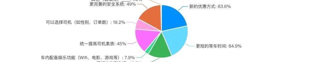 北京,大众,发现,特斯拉,现代