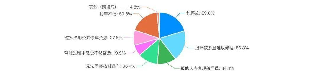 北京,大众,发现,特斯拉,现代