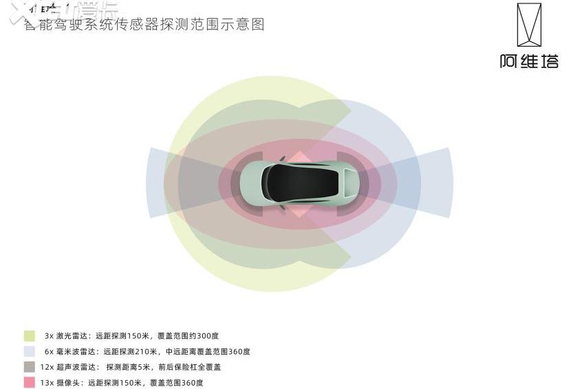 阿维塔,长安,阿维塔11,北京