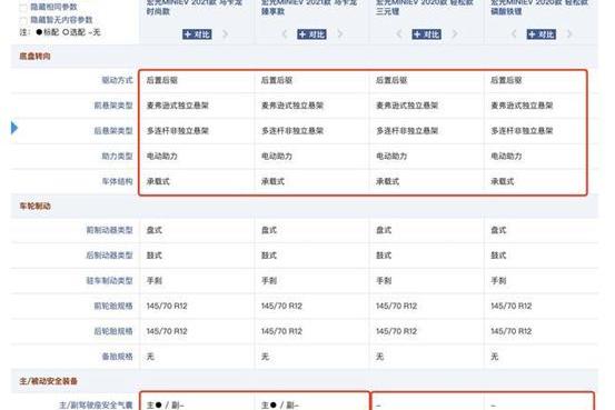 MINI,宏光MINIEV,比亚迪,特斯拉,奥迪