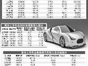 长城,广汽集团,比亚迪,江淮,宇通客车