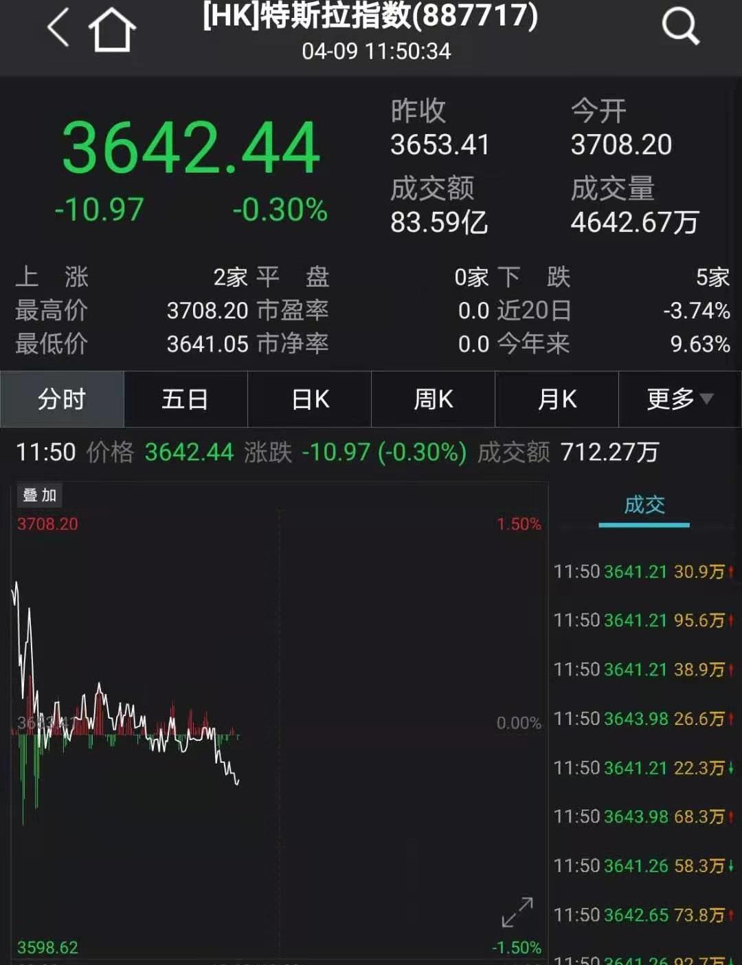 特斯拉,Model 3,Model Y,777,Model X