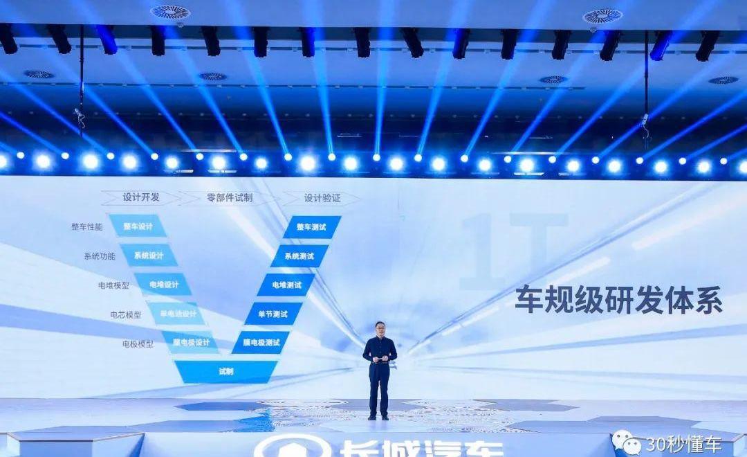 长城,哈弗