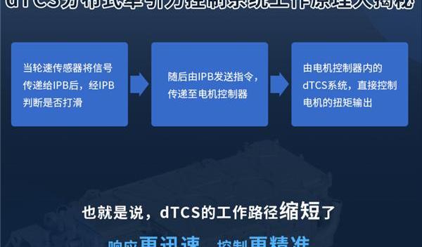 比亚迪,汉,蔚来,小鹏