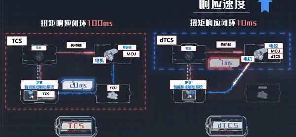 比亚迪,汉,蔚来,小鹏