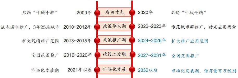奥迪,本田,丰田,汉,奔驰