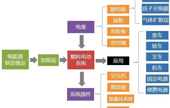 奥迪,本田,丰田,汉,奔驰