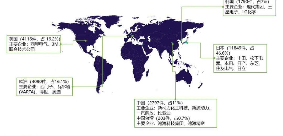奥迪,本田,丰田,汉,奔驰