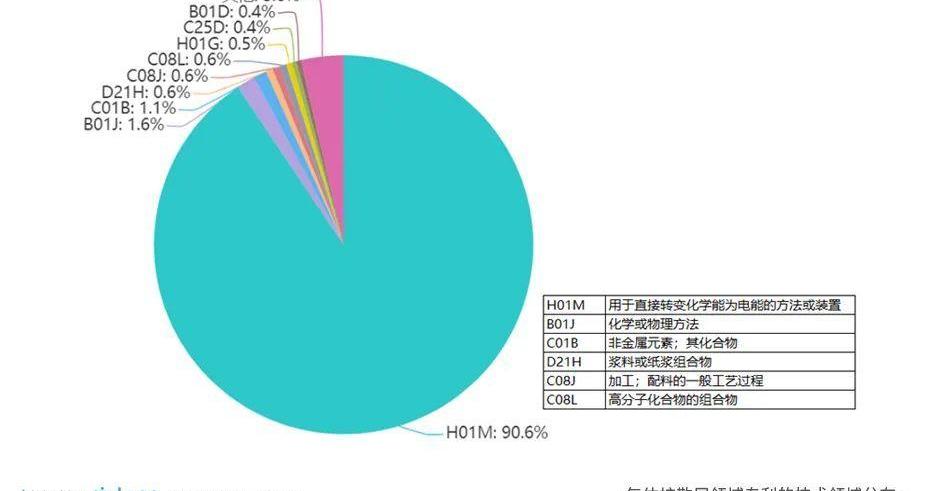 奥迪,本田,丰田,汉,奔驰