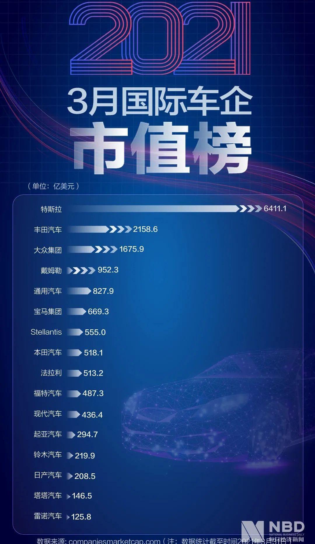 特斯拉,众泰,蔚来,大众,江铃
