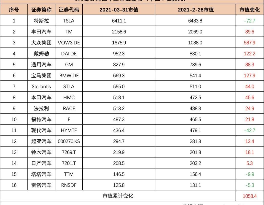特斯拉,众泰,蔚来,大众,江铃