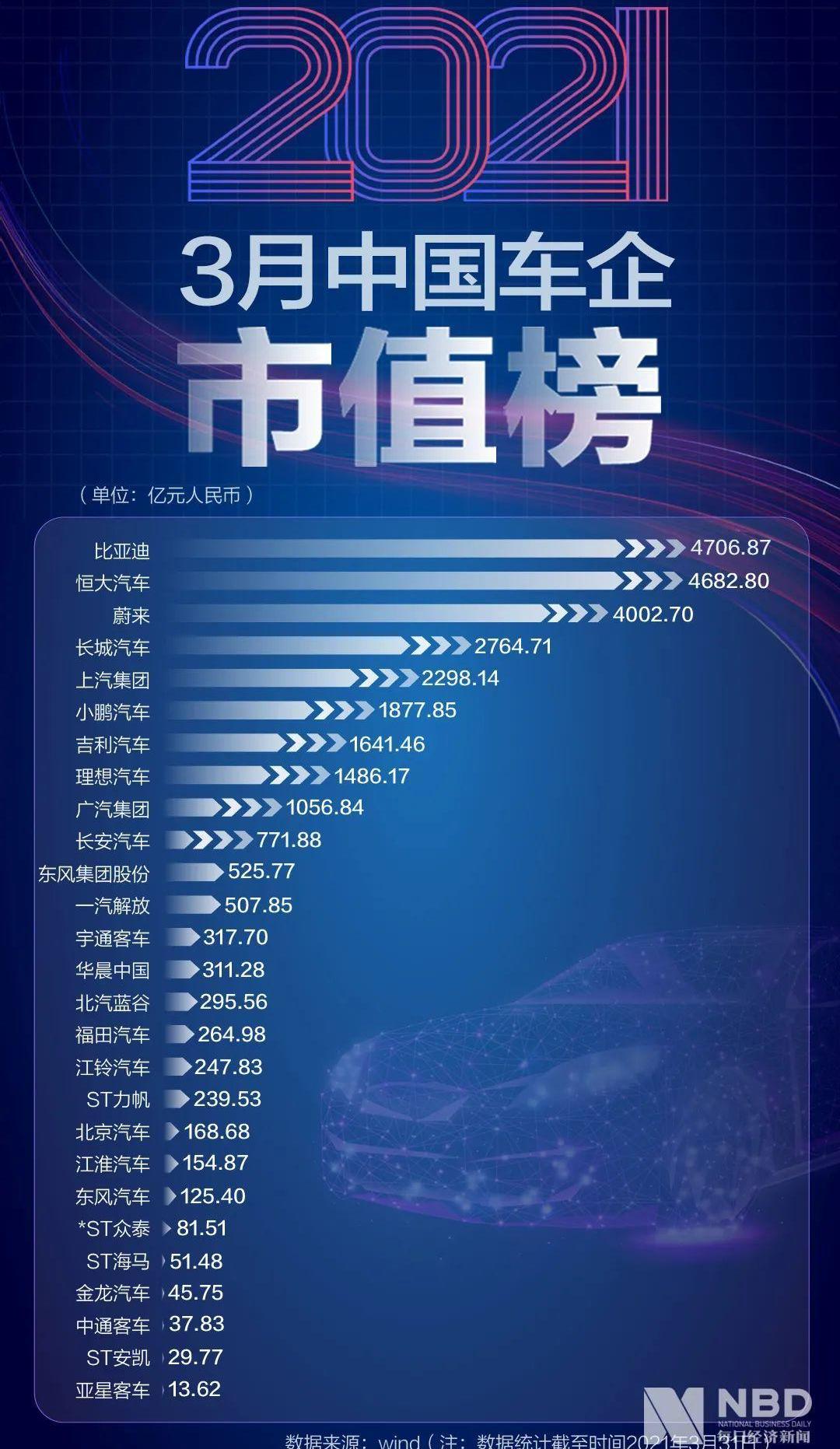 特斯拉,众泰,蔚来,大众,江铃