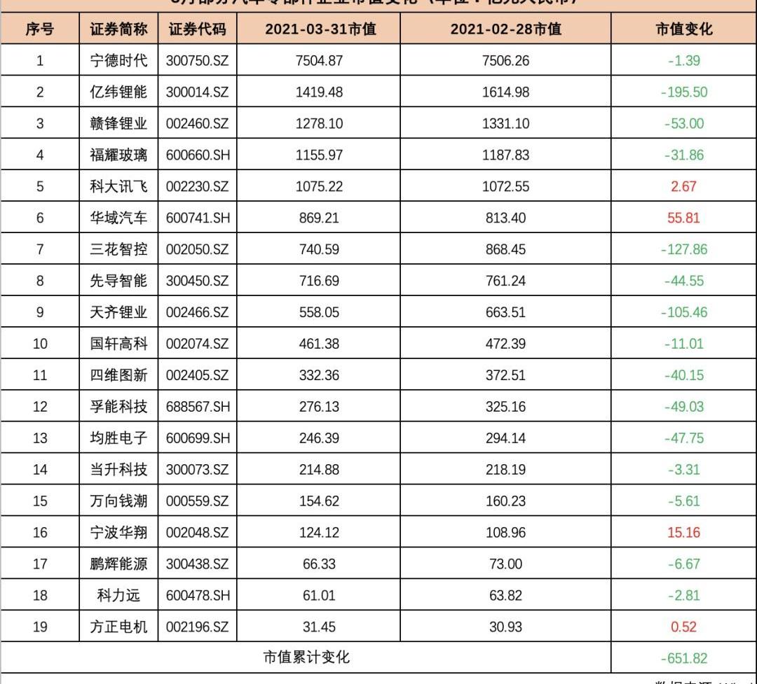 特斯拉,众泰,蔚来,大众,江铃