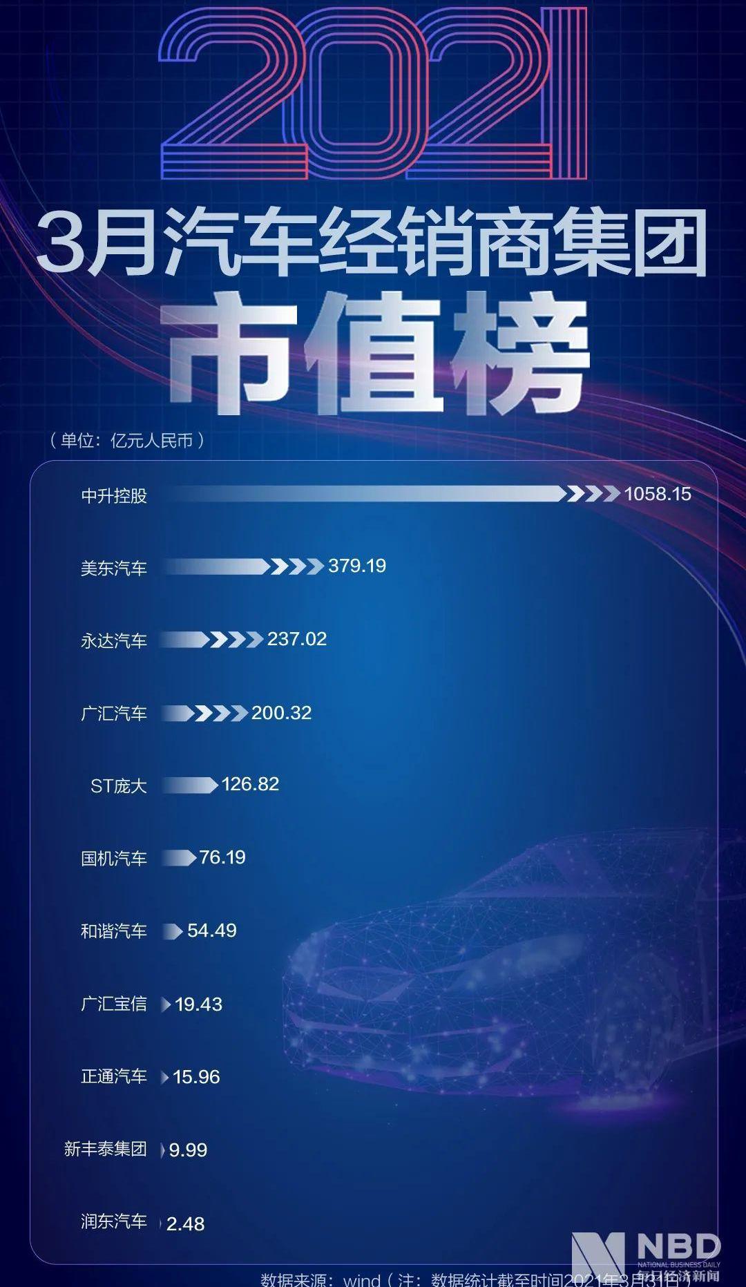 特斯拉,众泰,蔚来,大众,江铃
