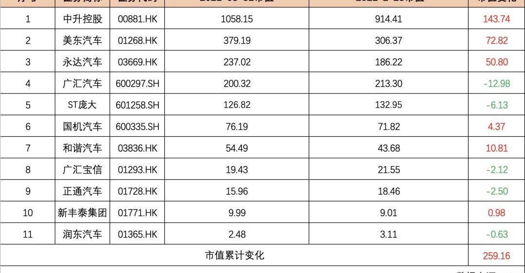 特斯拉,众泰,蔚来,大众,江铃