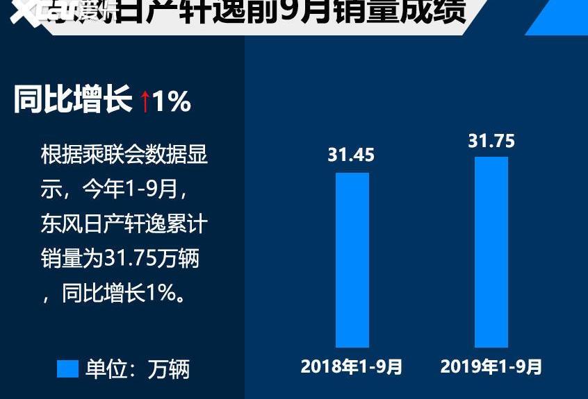轩逸,日产,东风,大众,丰田